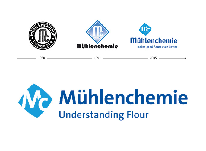 Die Evolution des Mühlenchemie-Logos 1930 bis 2018